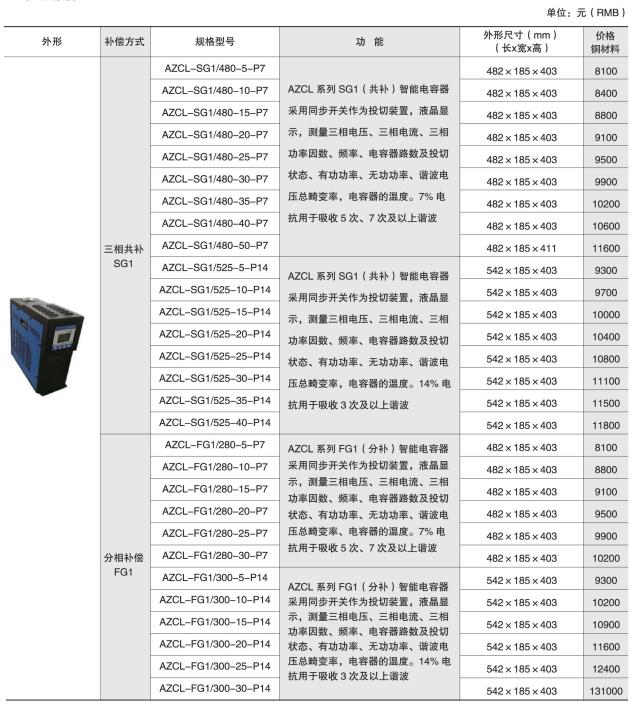 变电所运维云平台