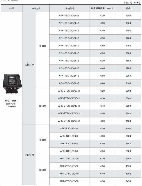 变电所运维云平台