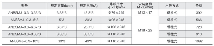 变电所运维云平台