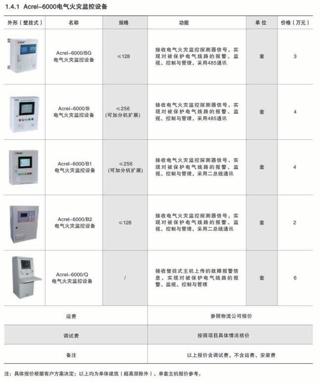 安全用电管理云平台