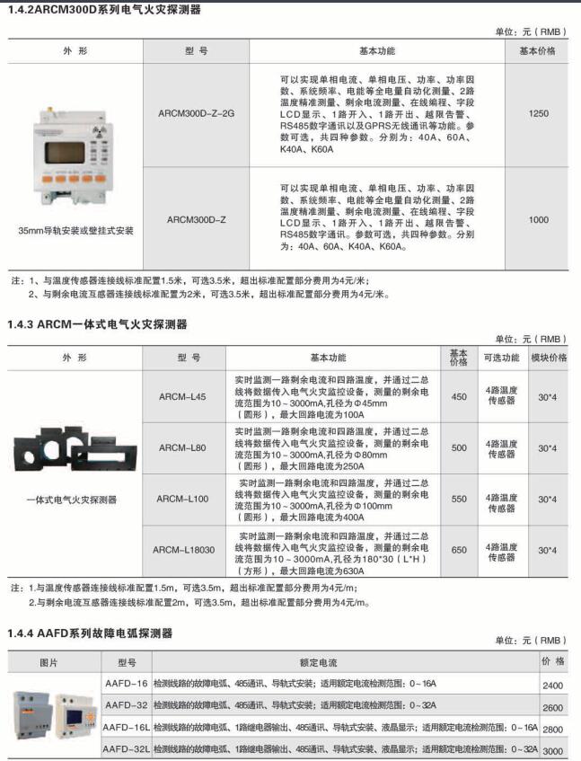 安全用电管理云平台