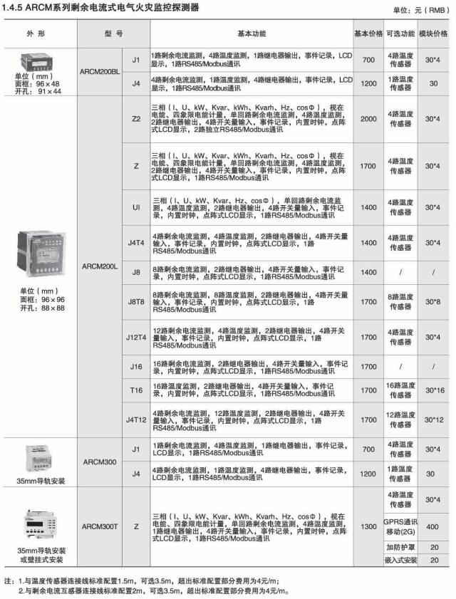 安全用电管理云平台