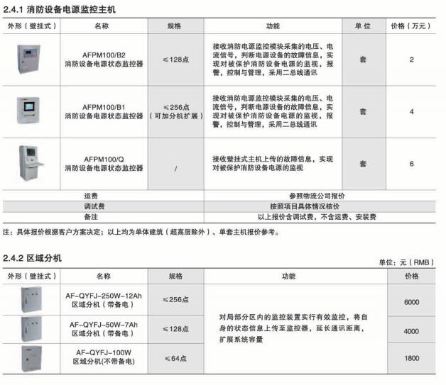 安全用电管理云平台