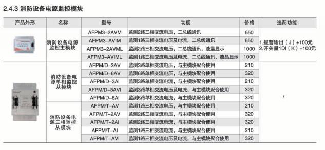 安全用电管理云平台