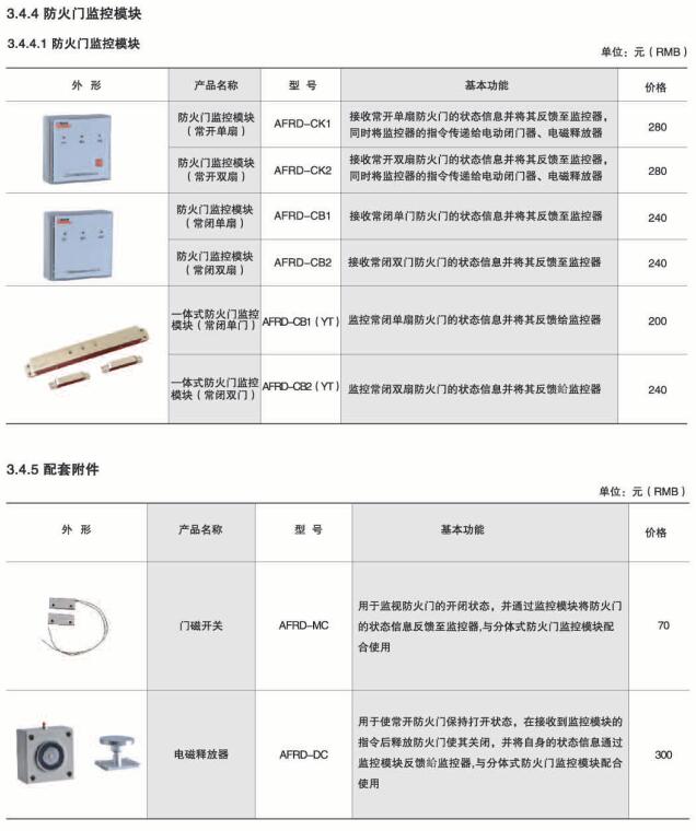 安全用电管理云平台