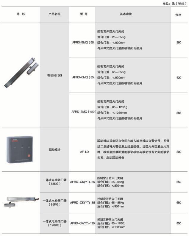 安全用电管理云平台