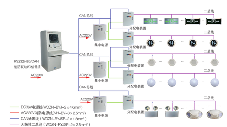 安全用电管理云平台