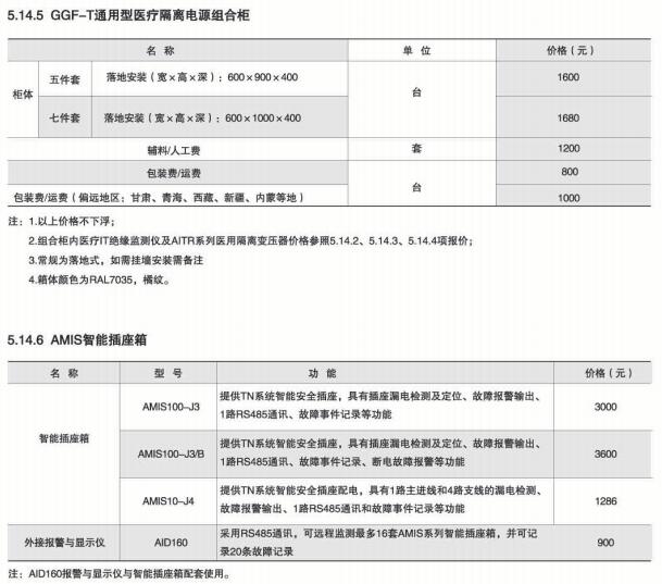 安全用电管理云平台