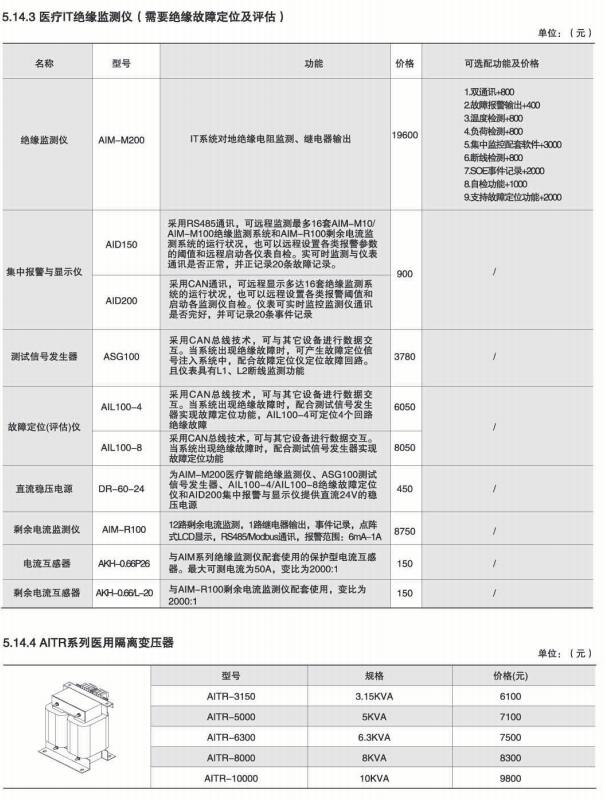 安全用电管理云平台