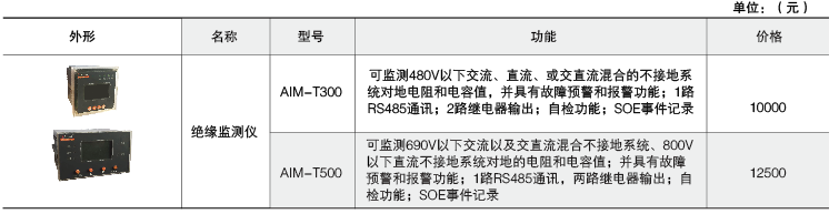 安全用电管理云平台