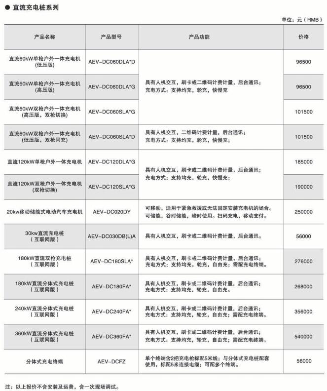 安全用电管理云平台