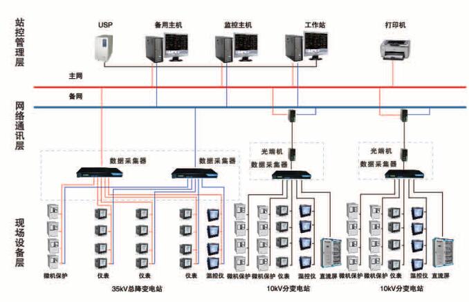 安全用电管理云平台