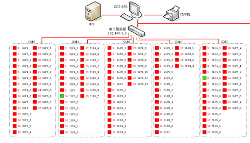 治污设施用电监管系统