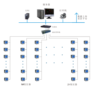 分表计电