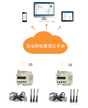 电力监控运维系统