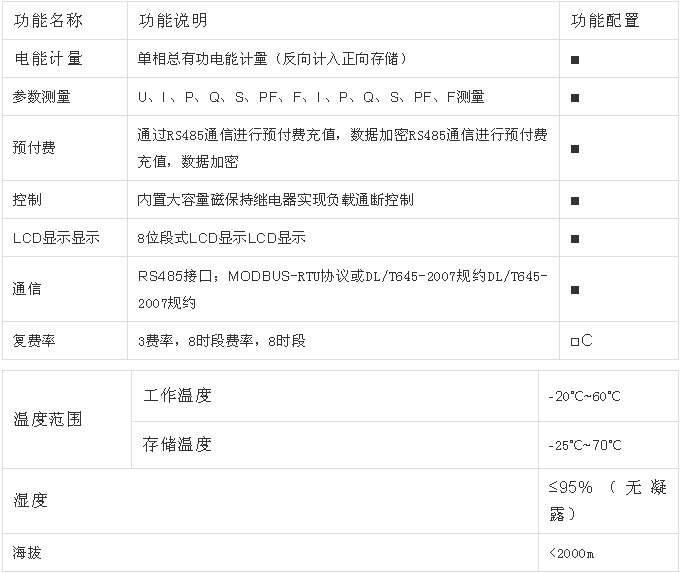 预付费云平台