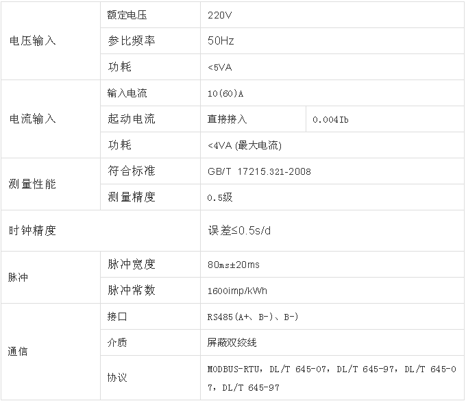 预付费云平台