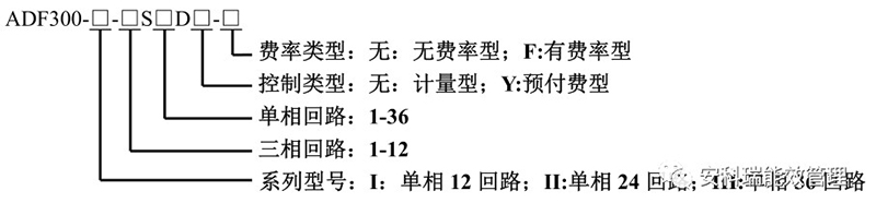 预付费云平台