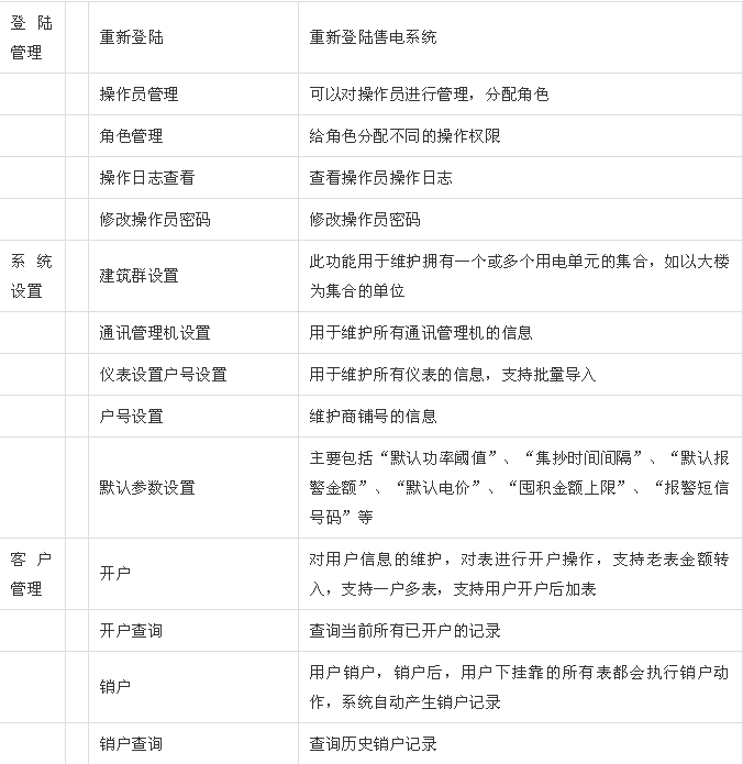 预付费云平台