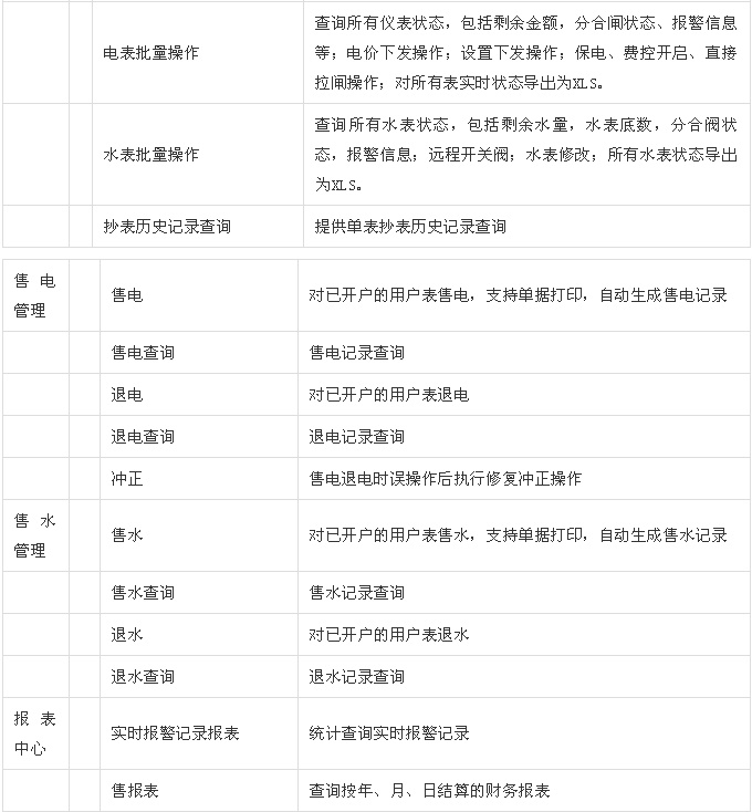 预付费云平台