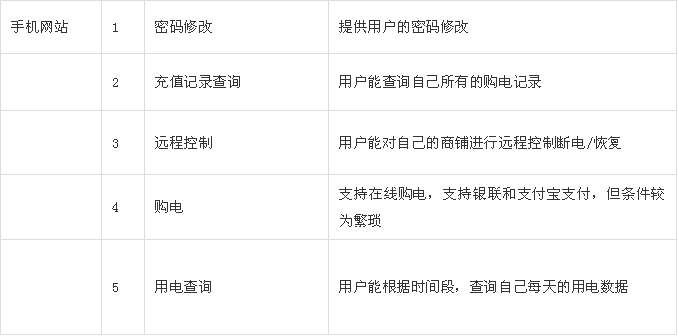 预付费云平台
