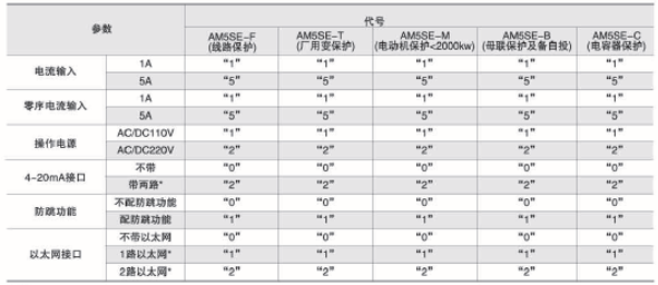 变电站监控管理系统