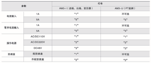 变电站监控管理系统