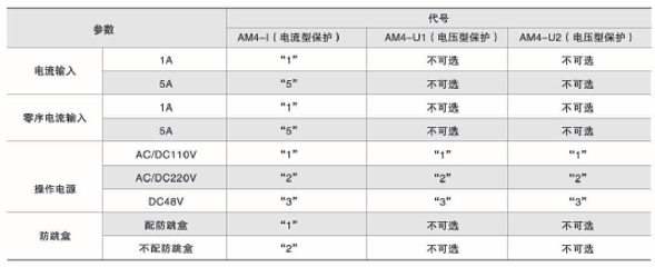 变电站监控管理系统