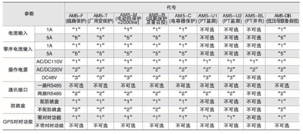 变电站监控管理系统