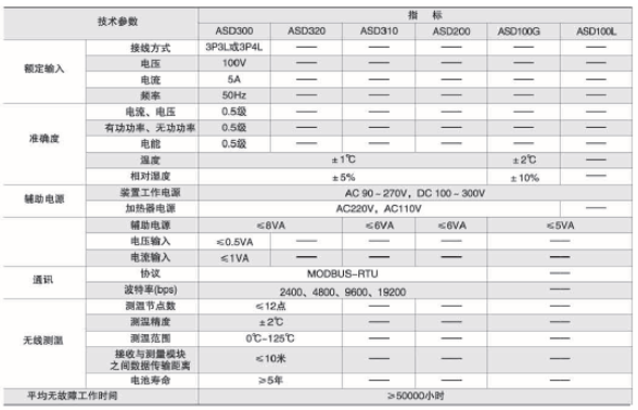 变电站监控管理系统