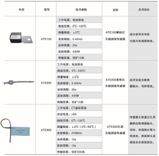 变电站监控管理系统