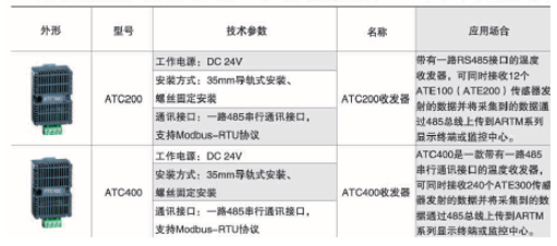 变电站监控管理系统