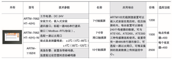 变电站监控管理系统