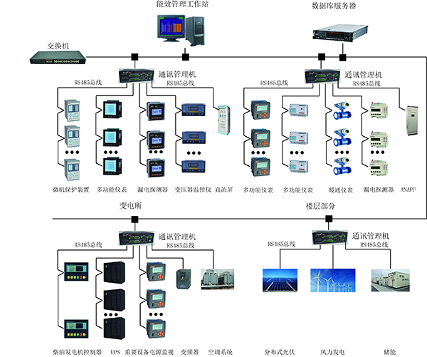 安全用电管理云平台