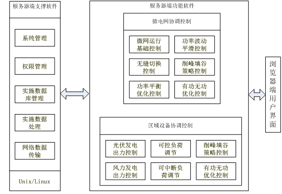 安全用电管理云平台