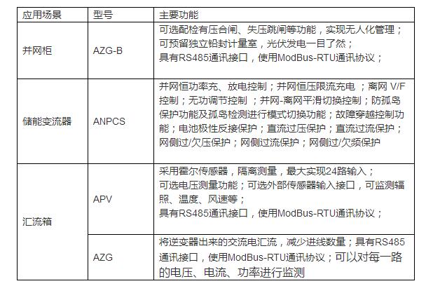 安全用电管理云平台