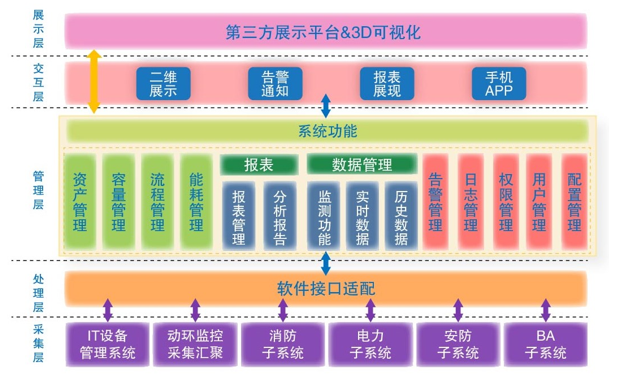 环保用电监管云平台