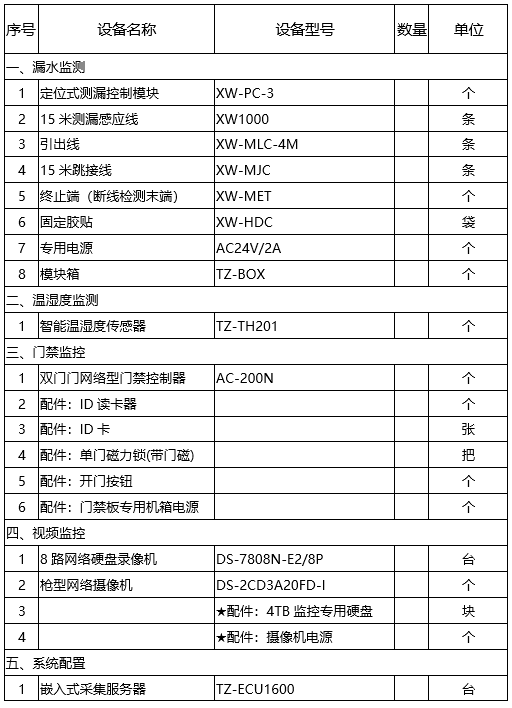 环保用电监管云平台