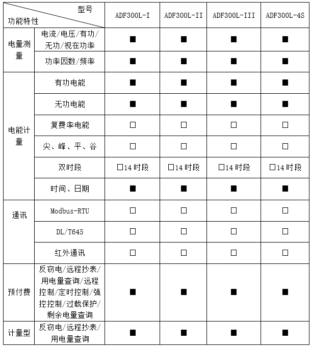 环保用电监管云平台