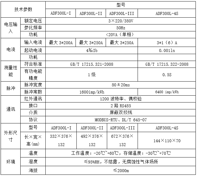 环保用电监管云平台