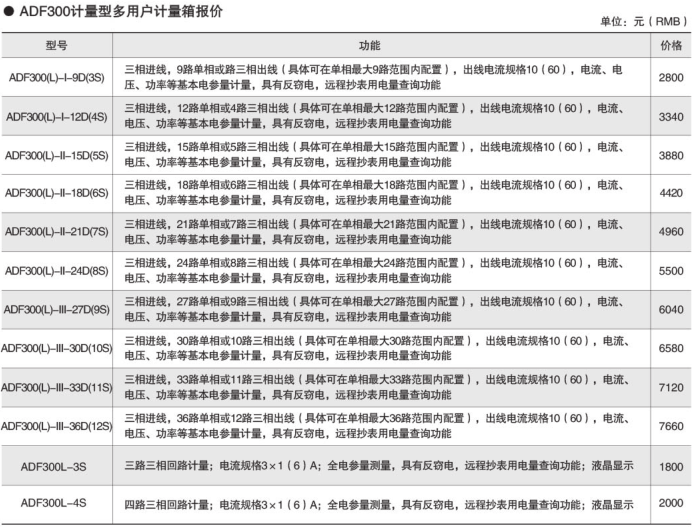 环保用电监管云平台