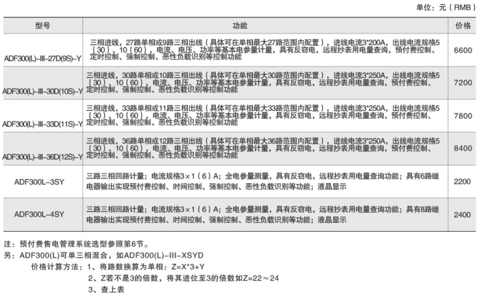 环保用电监管云平台