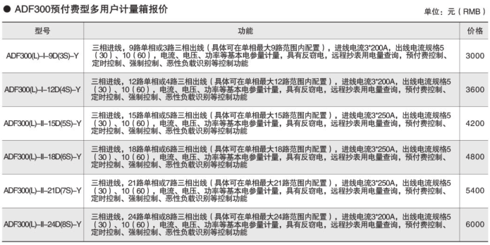 环保用电监管云平台