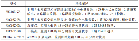 安全用电管理云平台