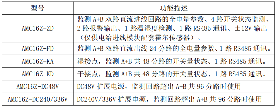 安全用电管理云平台