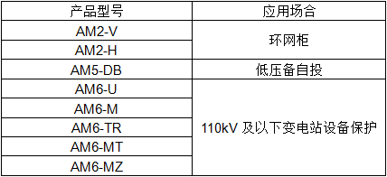 环保用电监管云平台