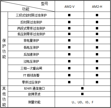 环保用电监管云平台