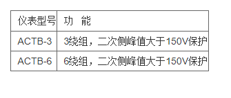 变电所运维云平台