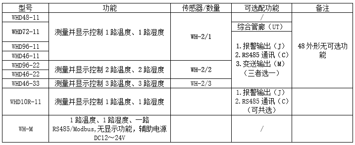 安全用电管理云平台