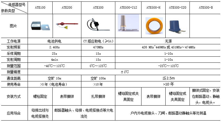 环保用电监管云平台